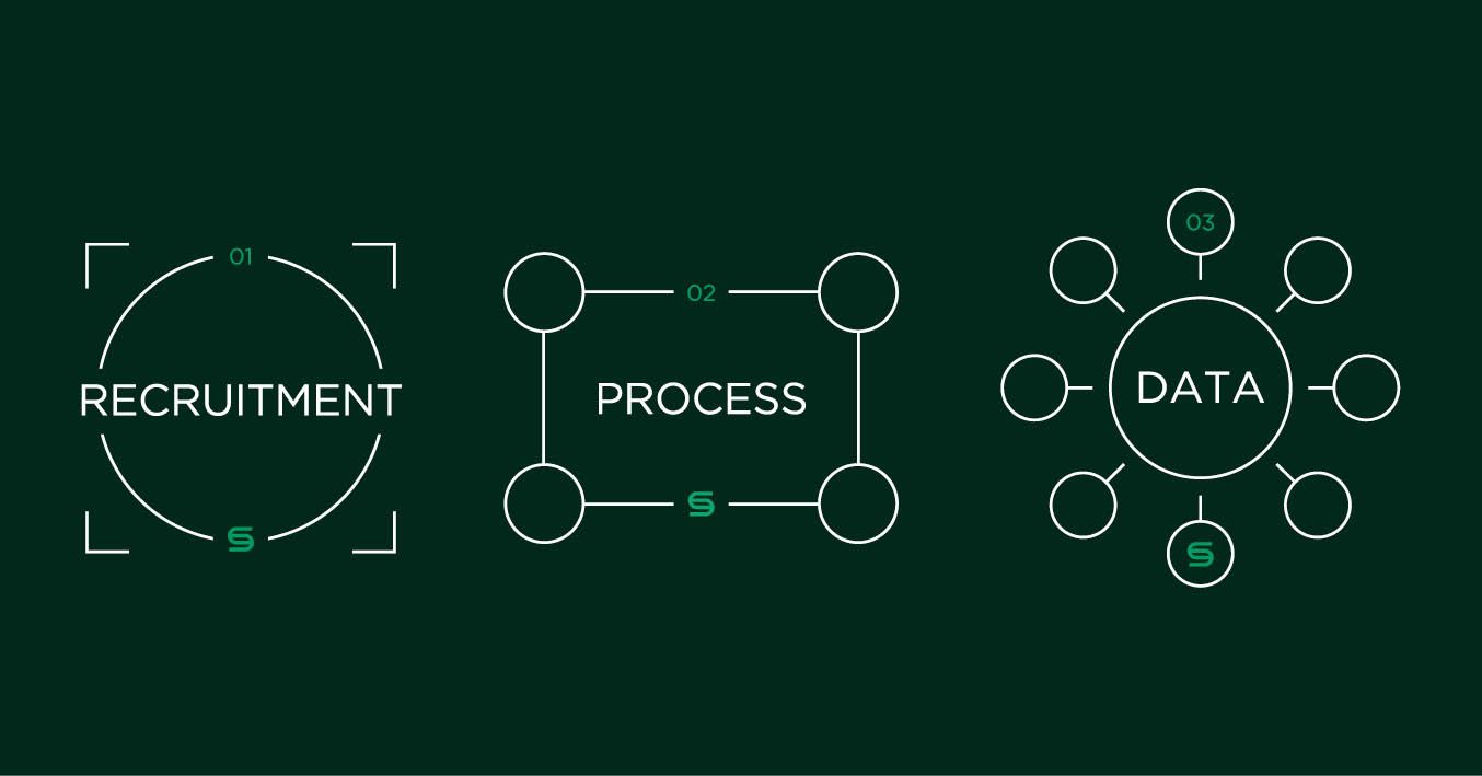Recruitment Process Intelligence from Solutions Driven