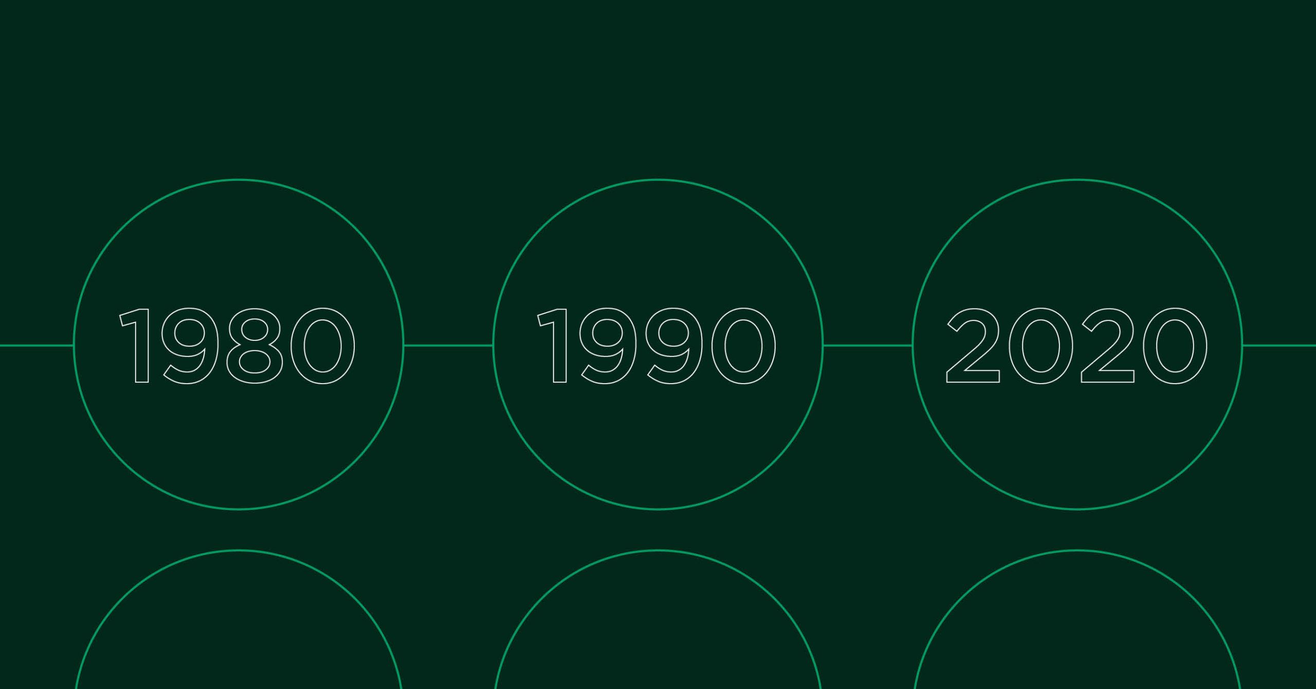 The Process Age from Solutions Driven