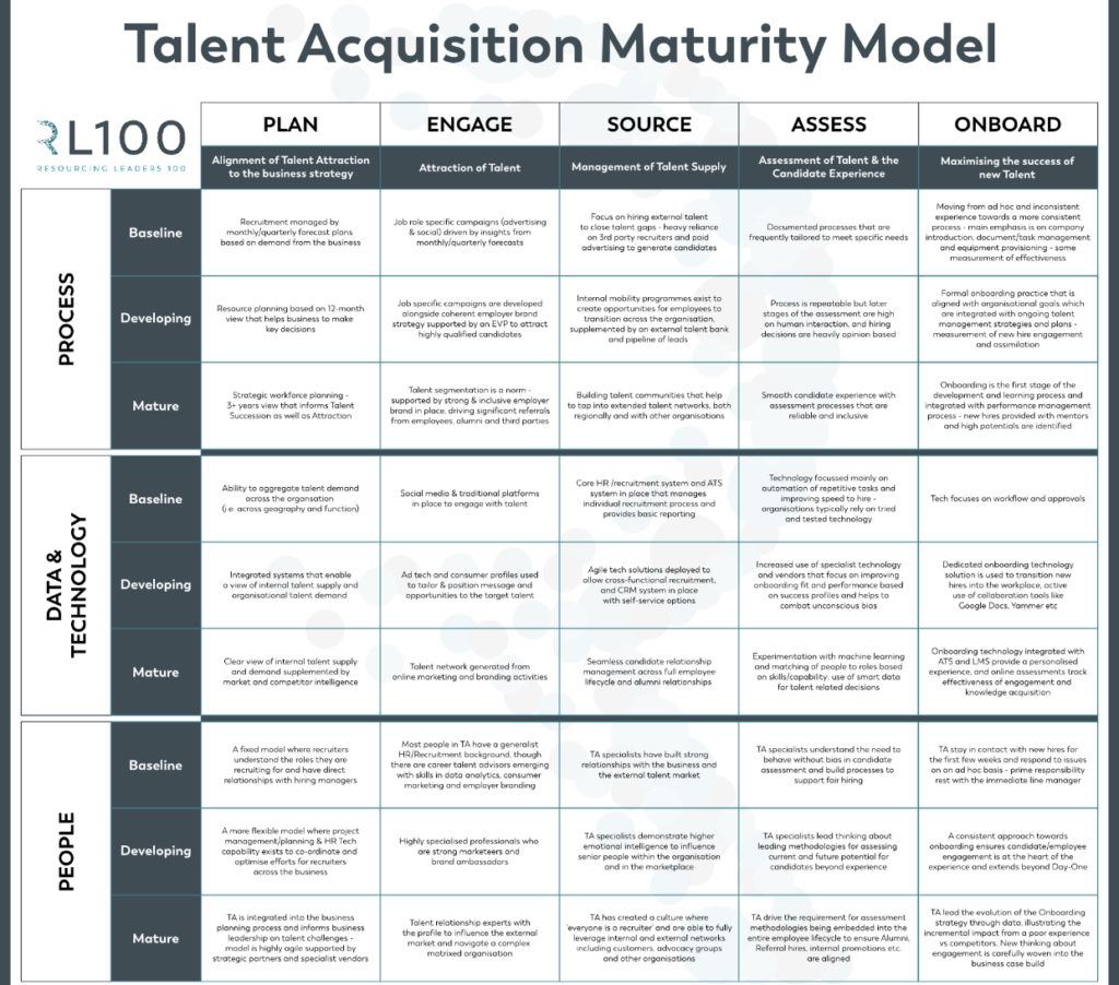 Talent Acquisition Strategy